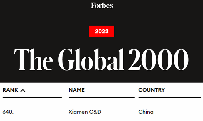 C&D Inc. Ranks #640 on Forbes Global 2000 List for 2023